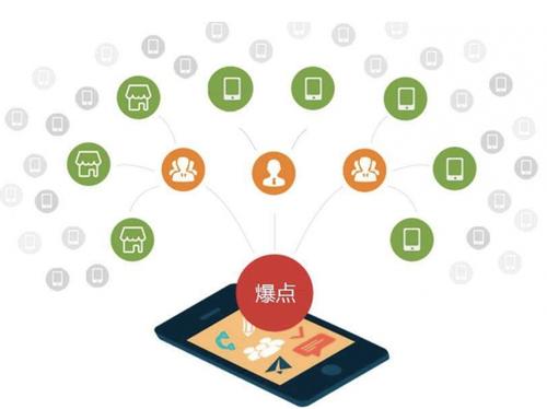 总口管理区为什么越来越多的企业通过软文营销来引流